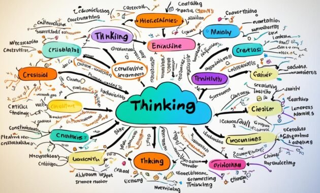 higher-order thinking