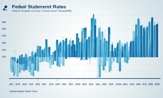 federal student loan interest rates