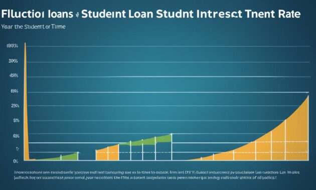 student loan interest rates